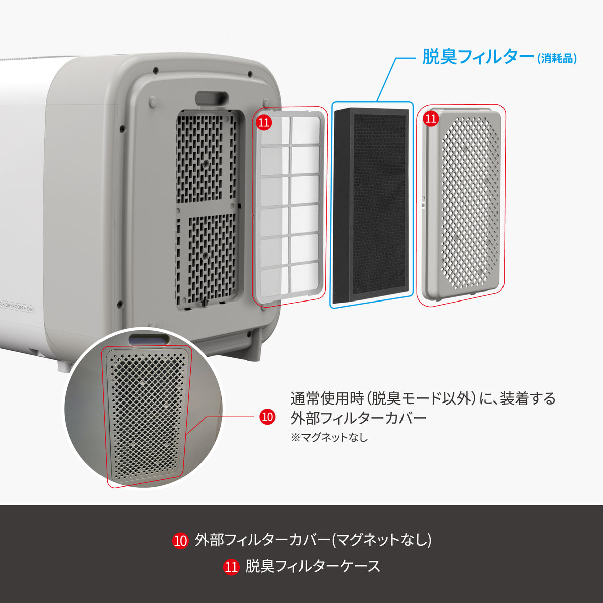 nello ペットドライルーム 部品販売 モーター部 ドア 集じんフィルターカバー ウィンドウカバー トレー 脱臭フィルターケース
